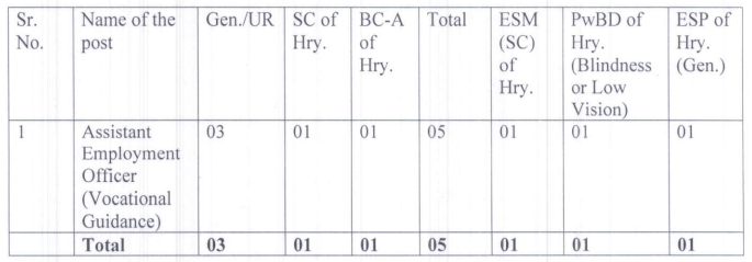 HPSC Employment Assistant Officer recruitment