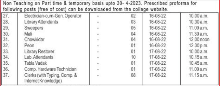 FC College hisar non teaching vacancy 2022