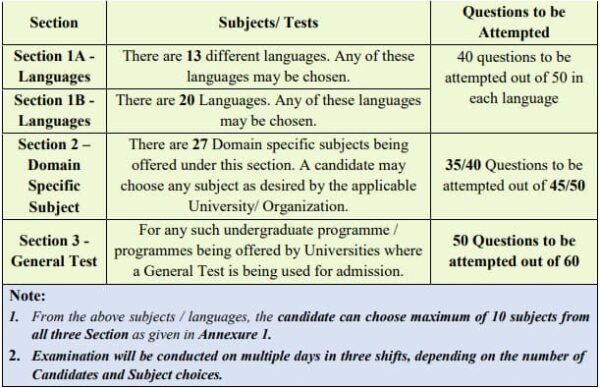 CUET UG Online Form 2024 Registration, Application Form Start