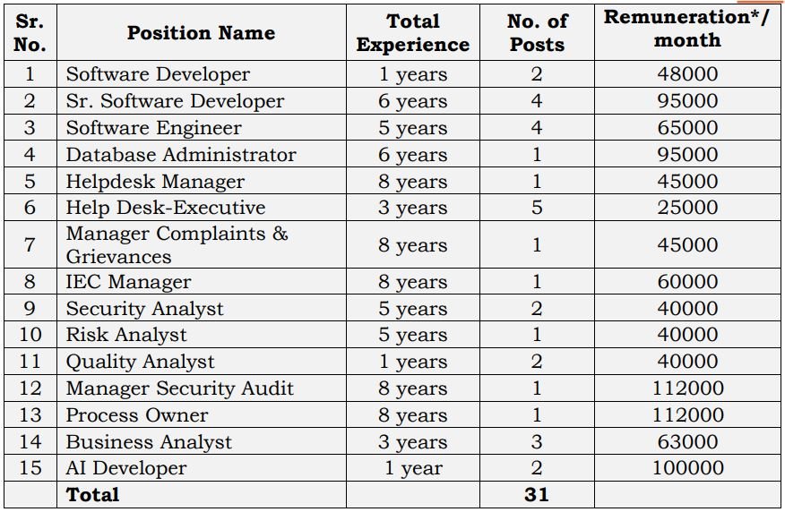 HPPA Recruitment 2023 Online Form