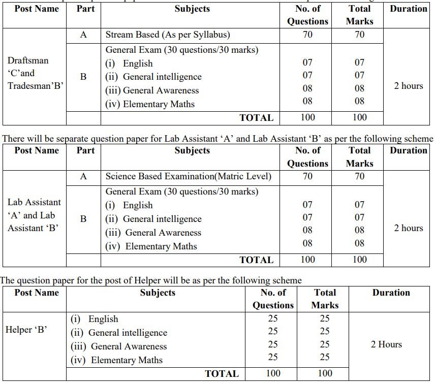 NIELIT Delhi Recruitment 2023 Exam Pattern