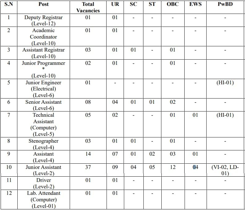 sol du non teaching vacancy 2023