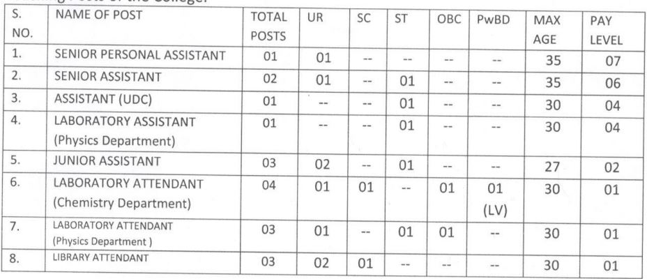 motilal nehru college delhi university recruitment 2023 vacancy detail