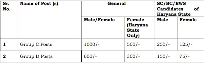 luvas hisar vacancy 2023
