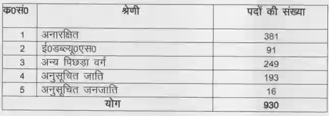 UP-Police-Computer-Operator-Vacancy-2024