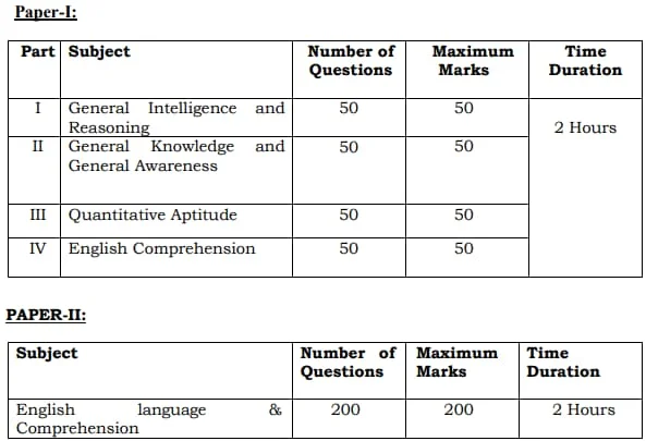 SSC-CPO-2024-Exam-Pattern