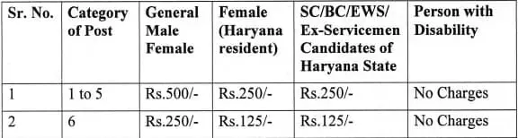 Haryana-Vidhan-Sabha-Advt-02_2024-Application-Fees