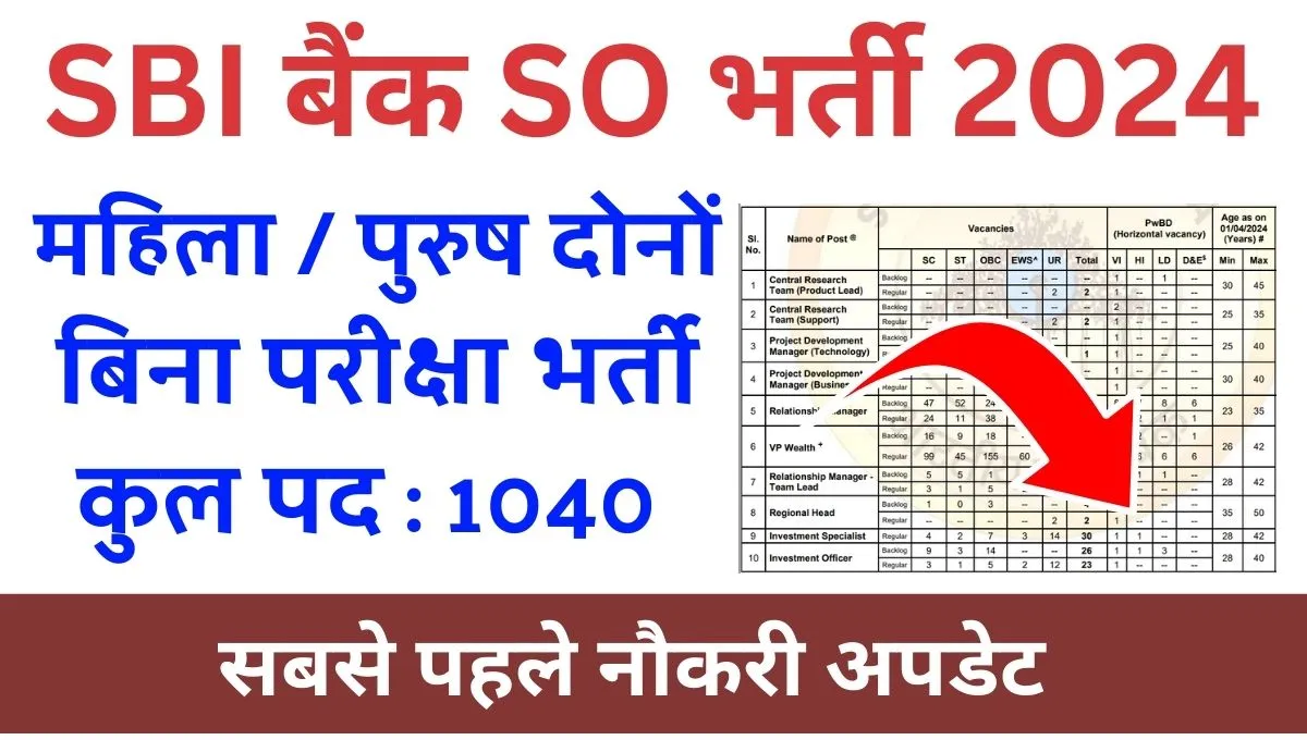 SBI SO Recruitment 2024 [1040 Post] Notification Out, Apply Online at sbi.co.in