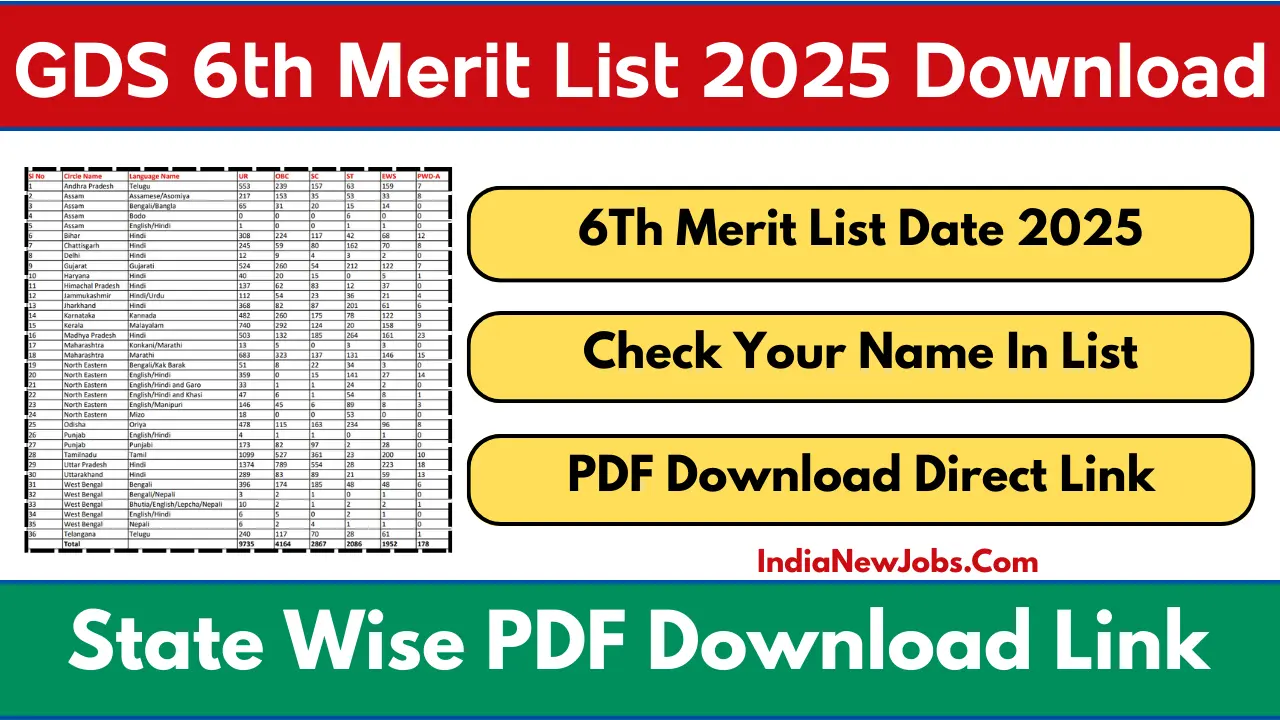 GDS 6th Merit List 2025 List Date And State Wise Result PDF Download