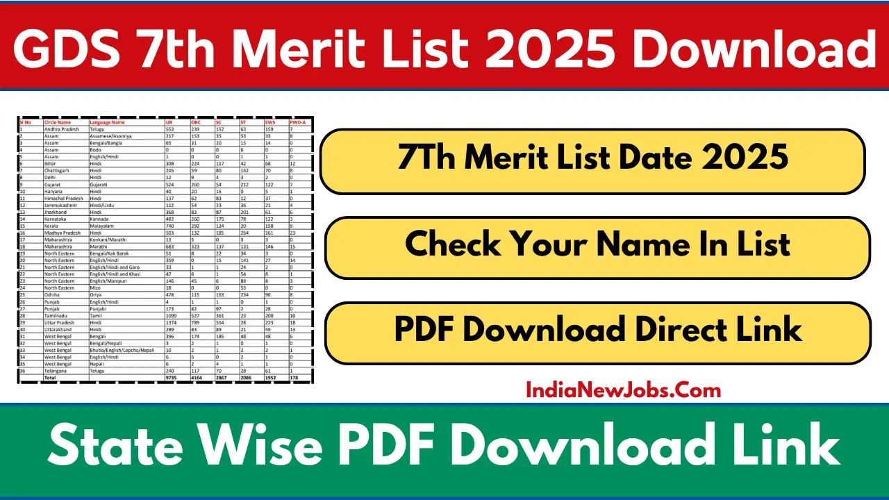 GDS 7th Merit List 2025
