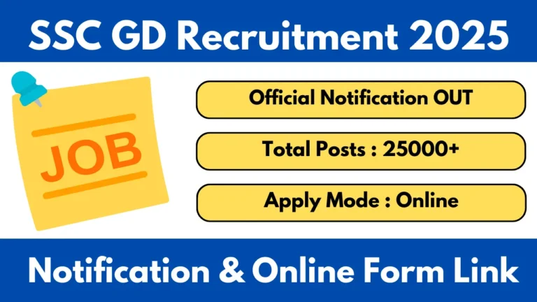 SSC GD Constable Recruitment 2025