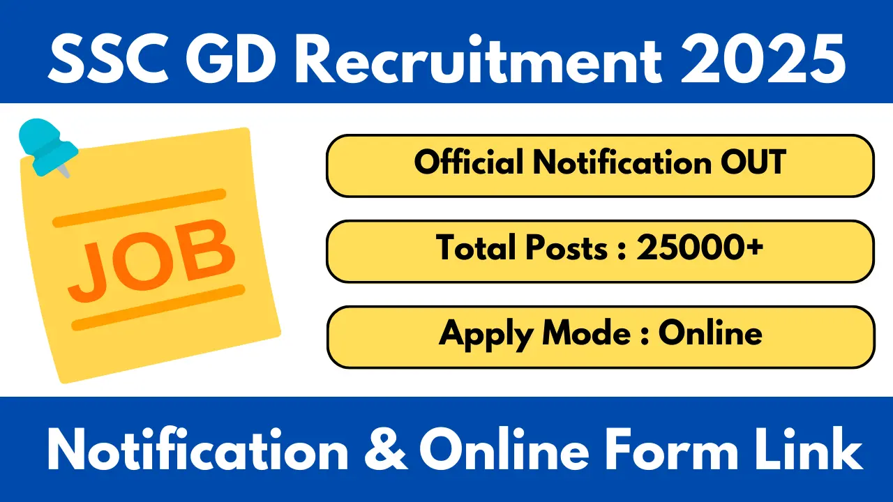 SSC GD Constable Recruitment 2025