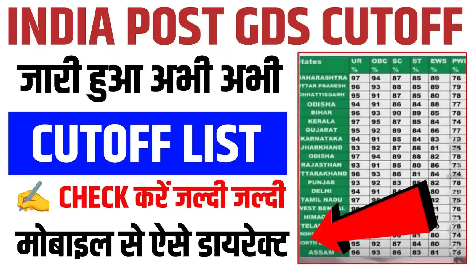 India Post GDS Cut Off 2026 – URSCSTOBCEWS, Expected & State-Wise Marks