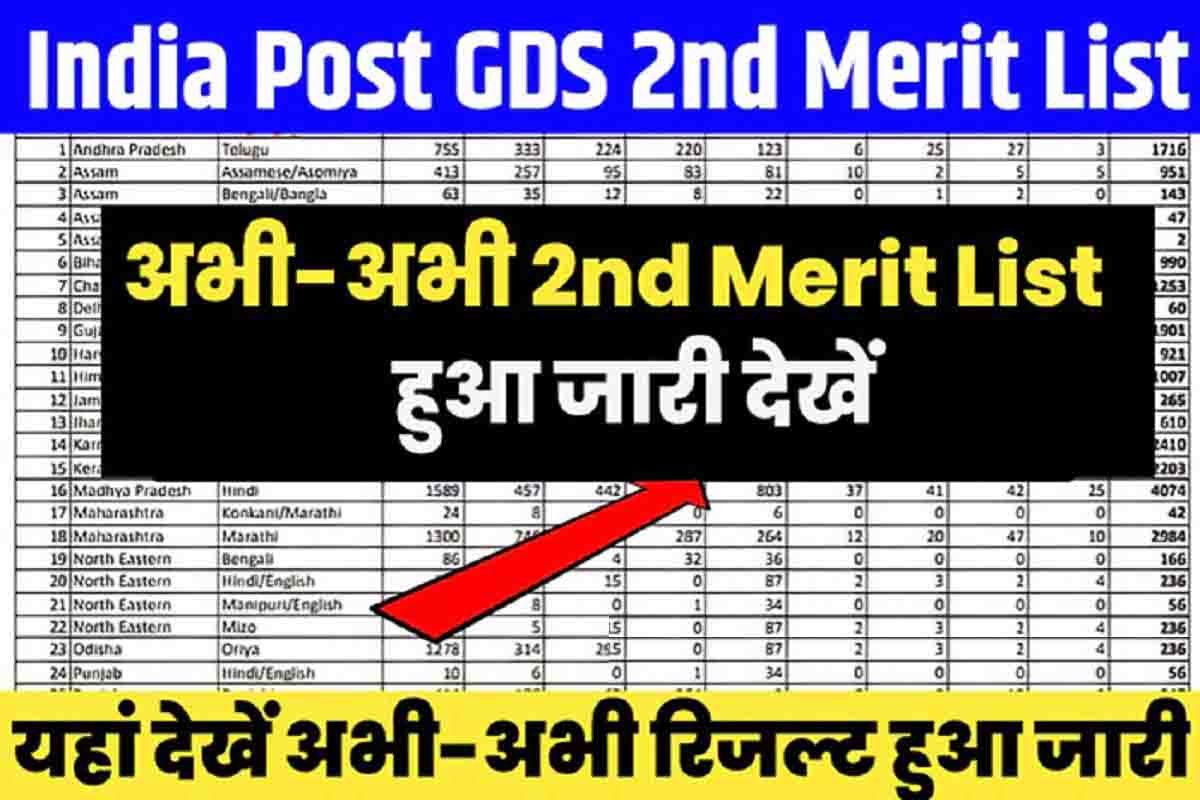 India Post GDS 2nd Merit List 2026 OUT State Wise PDF Download