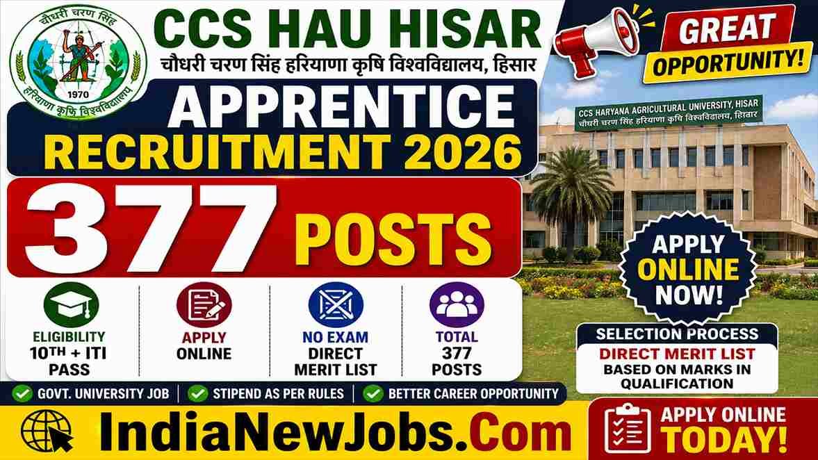 CCS HAU Hisar Apprentice Recruitment 2026