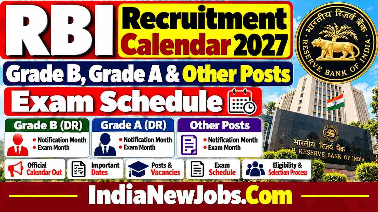 RBI Recruitment Calendar 2027